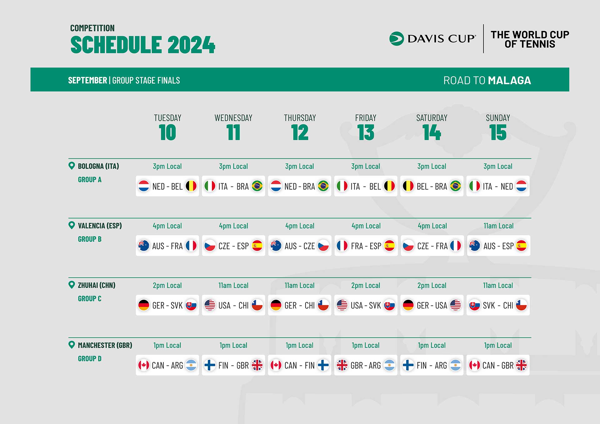 calendario della fase a gironidella coppa davis 2024